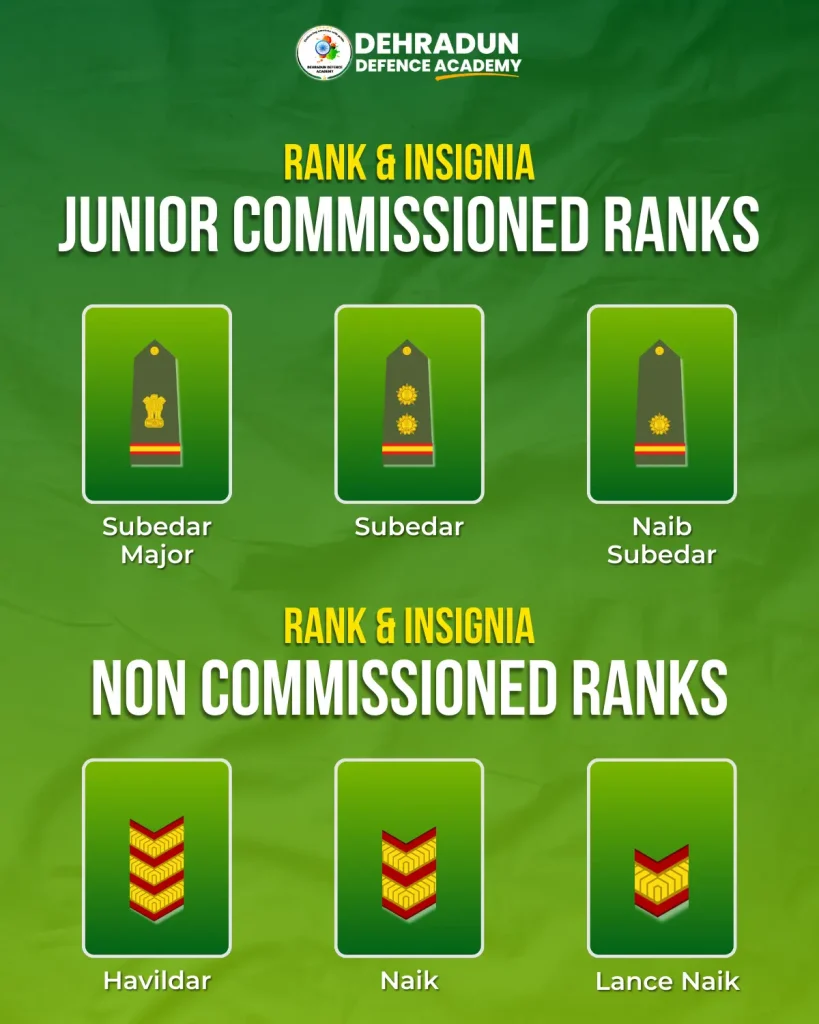 Ranks In Indian Army Complete Rank List In Order 2025 Ranks In Indian Army Complete Rank List In Order 2025