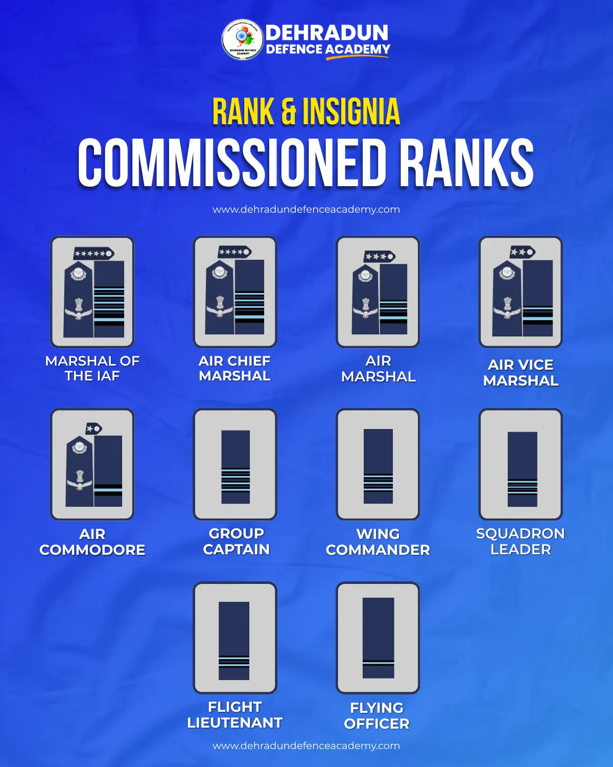 Indian Air Force Ranks and Insignia - A Detailed Guide 1 Indian Air Force Ranks