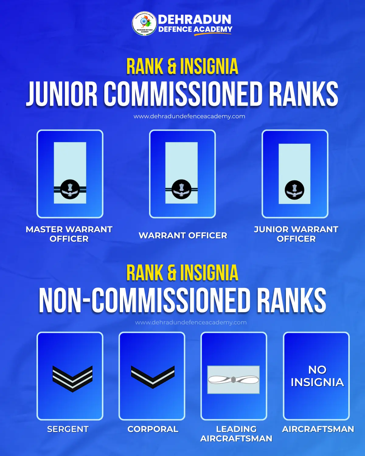 Indian Air Force Ranks and Insignia - A Detailed Guide 12 Indian Air Force Ranks