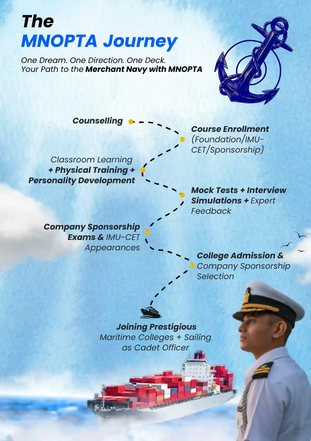 Merchant Navy Brochure 8